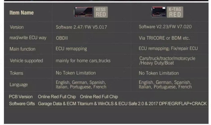 Venda Programador de Centralinas (ECU - BDM) - JTAG e OBD