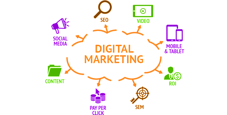 Venda Formação de Marketing Digital